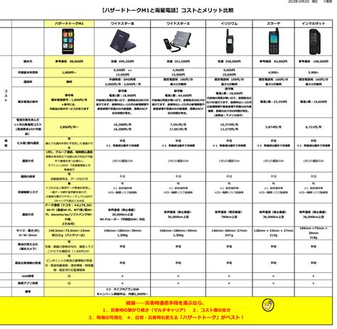 電話磁場|携帯電話 